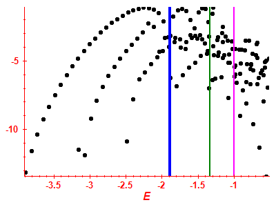 Strength function log